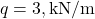 q = 3 , \text{kN/m}