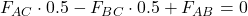 F_{AC} \cdot 0.5 - F_{BC} \cdot 0.5 + F_{AB} = 0