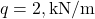 q = 2 , \text{kN/m}